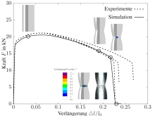 Vergleich experimentell gemessener und simulierter Kraft-Verschiebungskurven