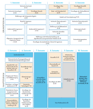 Studienablaufplan des Diplomstudiengangs KGB