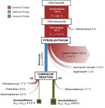 Koordinationsstelle Technologiemanagement