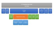 Einbindung des RCF in das EIT RawMaterials