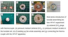 Toroidal cell assembling