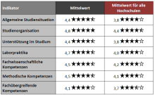 CHE-Ranking Chemie 2024