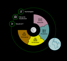 Space Resources - Weltraumtechnologien 