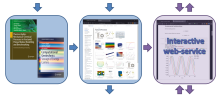 Grafik Digitalisierung und Automatisierung von Benchmarking-Workflows für geowissenschaftliche Prozesssimulationen – DigBen