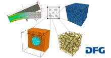 Coupling Scheme of FE-solver with MS solver on nanoscale