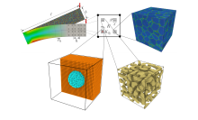 Coupling Scheme of FE-solver with MS solver on nanoscale