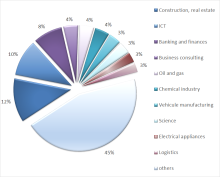 Alumni Job Industries