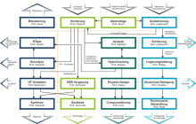 Organigramm CircEcon