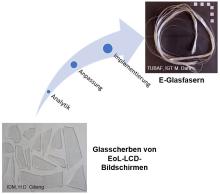 Aufbereitung von LCD-Glassubstraten