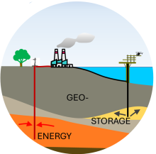 schematische Darstellung eines Geoenergiekonzeptes