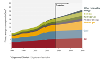 Entwicklung des Energiebedarfs