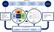 Übersichtbild zum Projekt ExoExpert