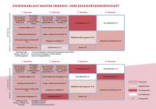 Studienablaufplan Master Energie- und Ressourcenwirtschaft