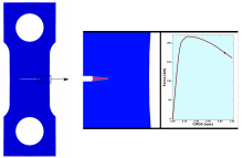 Darstellung einer gekerbten Flachzugprobe.