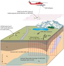 DESMEX Schema Messungen