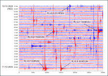 Die seismische Aktivität wurde von der Station ROHR in Rohrbach, ca. 9,5 km vom Erdbebenherd entfernt, aufgezeichnet.