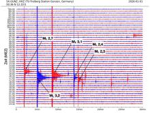 Die seismischen Aktivitäten wurde von der Station GUNZ in Gunzen, ca. 15 km vom Erdbebenherd entfernt, am 1.1.2026 aufgezeichnet.