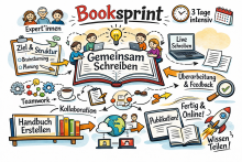 Sketchnote zum Thema Booksprint