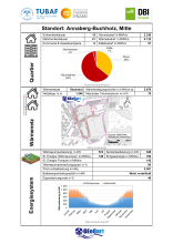 Quartierssteckbrief Annaberg-Buchholz (Seite 1)