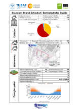 Quartierssteckbrief Brand-Erbisdorf - Berthelsdorfer Straße (Seite 1)