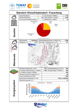 Quartierssteckbrief Ehrenfriedersdorf - Frauenberg (Seite 1)