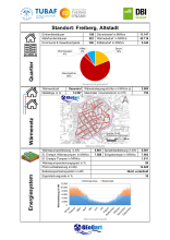 Quartierssteckbrief Freiberg - Altstadt (Seite 1)
