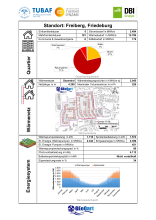Quartierssteckbrief Freiberg - Friedeburg (Seite 1)
