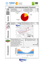 Quartierssteckbrief Johanngeorgenstadt - Pulverturm (Seite 1)