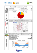 Quartierssteckbrief Schwarzenberg - Heide (Seite 1)