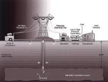 Skizze eines Unterirdischen Druckluftspeichers, U.S. Department of Energy