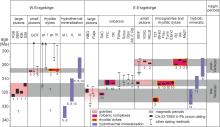 Compilation of ages for magmatic and ore-forming events in the Erzgebirge