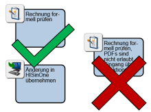 Zwei Bausteine mit Beschriftung "Objekt + Tätigkeit" mit grünem Haken und ein Baustein mit langer Beschreibung und rotem Kreuz.