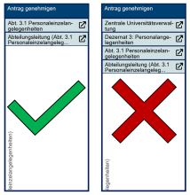 Abteilung und Unterabteilung in einer Schwimmbahn mit grünem Haken. Mehrere Unterabteilungen mit rotem Kreuz.