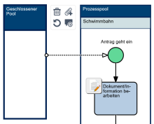 Geschlossener Pool übergibt Informationen an Prozesspool.