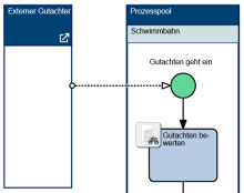 Ein geschlossener Pool stellt einen externen Gutachter dar.