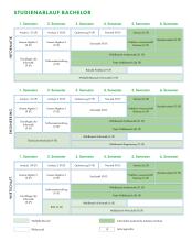 Die Grafik zeigt den Studienablaufplan für den Bachelor Angewandte Mathematik in Wirtschaft, Engineering und Informatik. Eine barrierearme Darstellung finden Sie in der verlinkten PDF-Datei.
