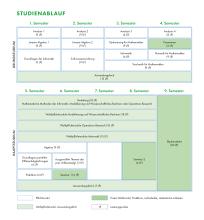 Die Grafik zeigt den Studienablaufplan für den Diplom Angewandte Mathematik. Eine barrierearme Darstellung finden Sie in der verlinkten PDF-Datei.