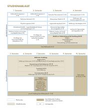 Die Grafik zeigt den Studienablaufplan für den Diplom Geoingenieurwesen. Eine barrierearme Darstellung finden Sie in der verlinkten PDF-Datei.