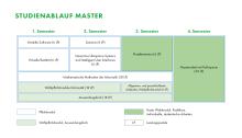 Die Grafik zeigt den Studienablaufplan für den Master Angewandte Informatik. Eine barrierearme Darstellung finden Sie in der verlinkten PDF-Datei.
