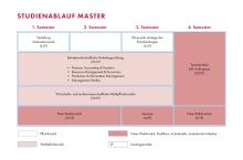 Die Grafik zeigt den Studienablaufplan für den Master Betriebswirtschaftslehre. Eine barrierearme Darstellung finden Sie in der verlinkten PDF-Datei.