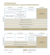 Die Grafik zeigt den Studienablaufplan für den Master Geoinformatik sowie den Master Geophysik. Eine barrierearme Darstellung finden Sie in der verlinkten PDF-Datei.