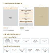 Die Grafik zeigt den Studienablaufplan für den Master Geothermie. Eine barrierearme Darstellung finden Sie in der verlinkten PDF-Datei.