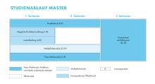 Die Grafik zeigt den Studienablaufplan für den Master Maschinenbau. Eine barrierearme Darstellung finden Sie in der verlinkten PDF-Datei.