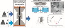 Schematische Darstellung der pulvermetallurgischen Prozessroute zur Herstellung von Kalibrierkörpern