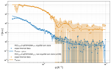 Grafik Elektrochemisch behandelte Polymerdispersionen