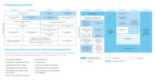 Die Grafik zeigt den Studienablaufplan für den Diplom Keramik, Glas- und Baustofftechnik. Eine barrierearme Darstellung finden Sie in der verlinkten PDF-Datei.