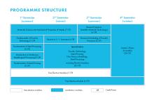 Die Grafik zeigt den Studienablaufplan für den Master Metallic Materials Technology. Eine barrierearme Darstellung finden Sie in der verlinkten PDF-Datei.