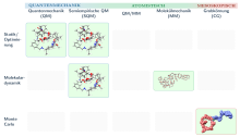 Methodenmatrix