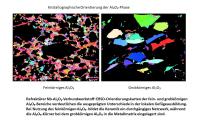 Darstellung der Kristallographischen Orientierung der der Al₂O₃-Phase